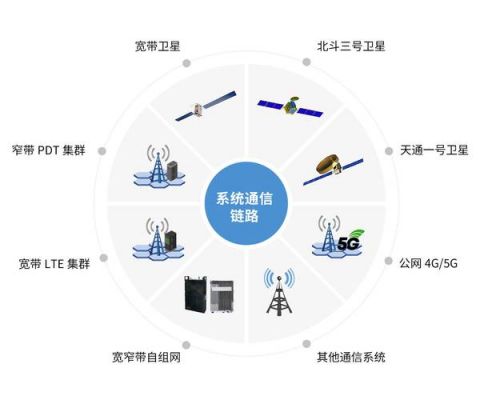 北斗数据传输(北斗数据传输延迟是正常还是不正常)-图1 北斗数据传输(北斗数据传输延迟是正常还是不正常)-图1