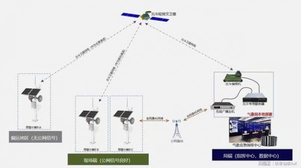 北斗数据传输(北斗数据传输延迟是正常还是不正常)-图3 北斗数据传输(北斗数据传输延迟是正常还是不正常)-图3