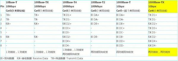 以太网网线传输距离(以太网传输标准)-图1 以太网网线传输距离(以太网传输标准)-图1