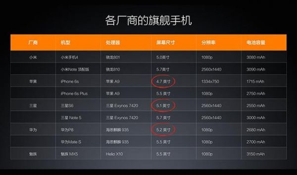 小米4c参数跑分(小米4c参数详细参数)-图3 小米4c参数跑分(小米4c参数详细参数)-图3