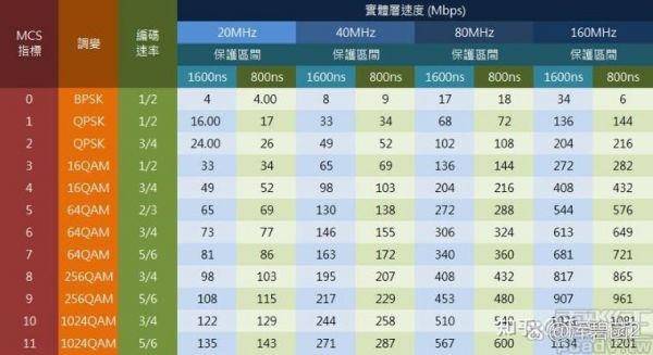 wcdma传输速率(wcdma带宽)-图2 wcdma传输速率(wcdma带宽)-图2