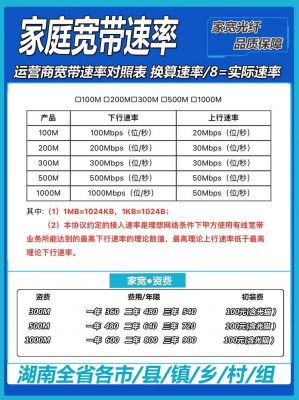 wcdma传输速率(wcdma带宽)-图3 wcdma传输速率(wcdma带宽)-图3