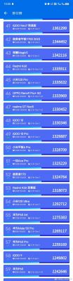 安兔兔跑分需要流量嘛(安兔兔跑手机分最新排行)-图1 安兔兔跑分需要流量嘛(安兔兔跑手机分最新排行)-图1