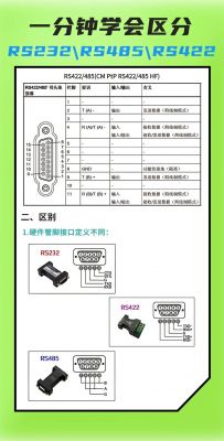 422接口传输协议(422接口传输协议有哪些)-图1 422接口传输协议(422接口传输协议有哪些)-图1