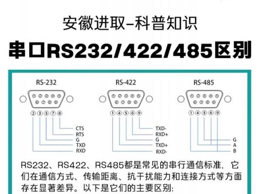 422接口传输协议(422接口传输协议有哪些)-图2 422接口传输协议(422接口传输协议有哪些)-图2