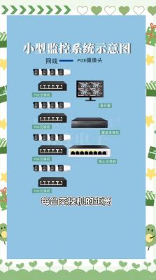 网线怎样接传输远（网线远距离传输可以加交换机吗）