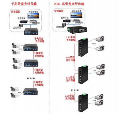 网线怎样接传输远(网线远距离传输可以加交换机吗)-图2 网线怎样接传输远(网线远距离传输可以加交换机吗)-图2