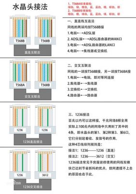 网线怎样接传输远(网线远距离传输可以加交换机吗)-图3 网线怎样接传输远(网线远距离传输可以加交换机吗)-图3