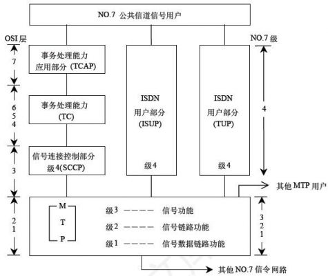 no.7信令传输(传输信令的信道称为)-图1 no.7信令传输(传输信令的信道称为)-图1