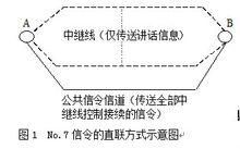 no.7信令传输(传输信令的信道称为)-图3 no.7信令传输(传输信令的信道称为)-图3