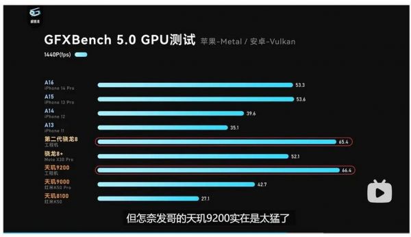 骁龙820的gpu跑分(骁龙820游戏评测)-图3 骁龙820的gpu跑分(骁龙820游戏评测)-图3