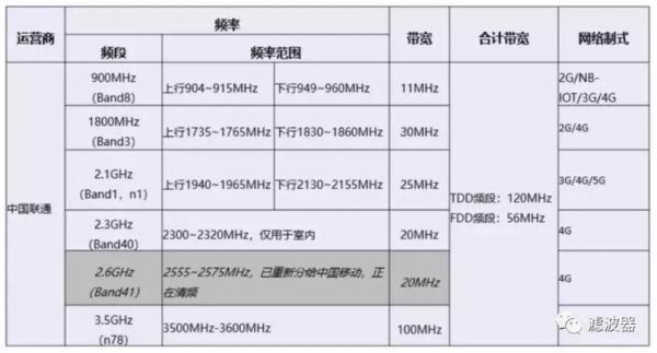 最稳定的传输频段(最稳定的传输频段是多少)-图3 最稳定的传输频段(最稳定的传输频段是多少)-图3
