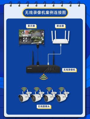 网络监控无线传输(监控无线图传)-图3 网络监控无线传输(监控无线图传)-图3