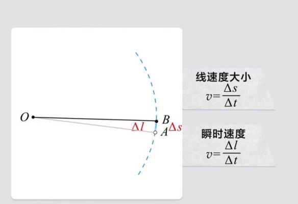 线材的传输速度(传输线的传输速度)-图1 线材的传输速度(传输线的传输速度)-图1