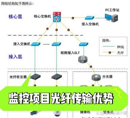 摄像的光纤传输(摄像的光纤传输是什么)-图1 摄像的光纤传输(摄像的光纤传输是什么)-图1