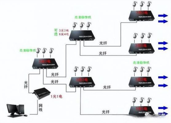摄像的光纤传输(摄像的光纤传输是什么)-图2 摄像的光纤传输(摄像的光纤传输是什么)-图2