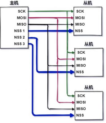 spi传输的nss口(spi中的nss)-图3 spi传输的nss口(spi中的nss)-图3