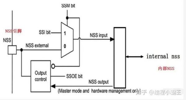 spi传输的nss口(spi中的nss)-图2 spi传输的nss口(spi中的nss)-图2
