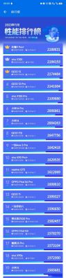 跑分18万的手机有哪些的简单介绍-图2 跑分18万的手机有哪些的简单介绍-图2