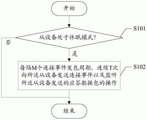 蓝牙传输的原理6(蓝牙技术实现的传输方案)-图3 蓝牙传输的原理6(蓝牙技术实现的传输方案)-图3