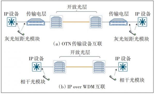 光传输系统下载(光传输技术)-图3 光传输系统下载(光传输技术)-图3