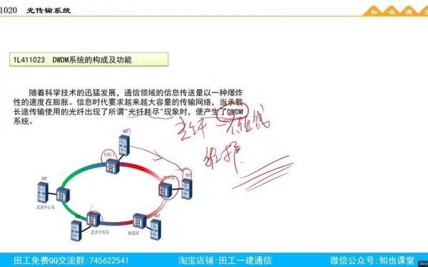 光传输系统下载(光传输技术)-图2 光传输系统下载(光传输技术)-图2