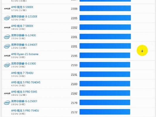 626单核跑分(2600单核分数cpuz)-图1 626单核跑分(2600单核分数cpuz)-图1