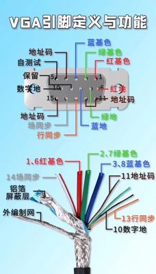 网线传输vga接法图（网线转vga线是干嘛用的）