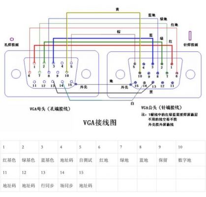 网线传输vga接法图(网线转vga线是干嘛用的)-图3 网线传输vga接法图(网线转vga线是干嘛用的)-图3