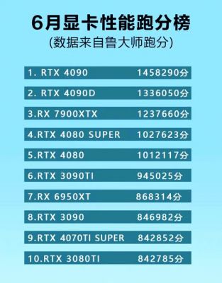 1080鲁大师显卡跑分（1080鲁大师能跑多少分）