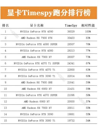 nv9800gt跑分(9800gt能跑多少分)-图2 nv9800gt跑分(9800gt能跑多少分)-图2