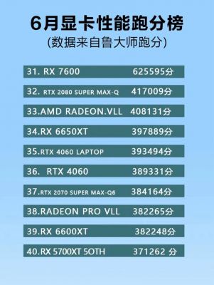 nv9800gt跑分(9800gt能跑多少分)-图3 nv9800gt跑分(9800gt能跑多少分)-图3
