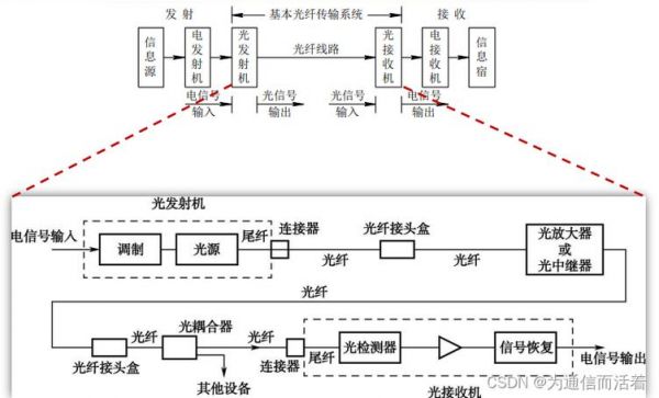 电话线传输能源(电话线传输原理)-图1 电话线传输能源(电话线传输原理)-图1