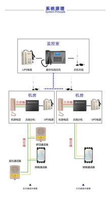 电话线传输能源(电话线传输原理)-图3 电话线传输能源(电话线传输原理)-图3