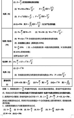 电流电压传输函数（电流传输和电压传输）