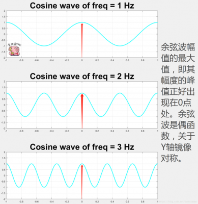 低摆幅信号传输(摆频与摆幅)-图1 低摆幅信号传输(摆频与摆幅)-图1