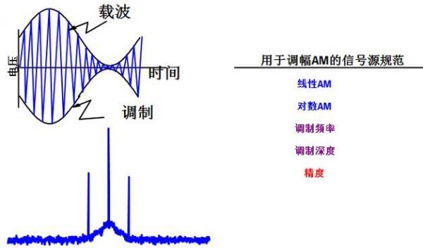 低摆幅信号传输(摆频与摆幅)-图2 低摆幅信号传输(摆频与摆幅)-图2
