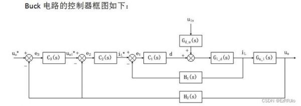 buck传输函数(buck电路的传递函数模型)-图3 buck传输函数(buck电路的传递函数模型)-图3