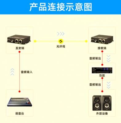 音频传输广播(音频传输广播怎么用)-图2 音频传输广播(音频传输广播怎么用)-图2