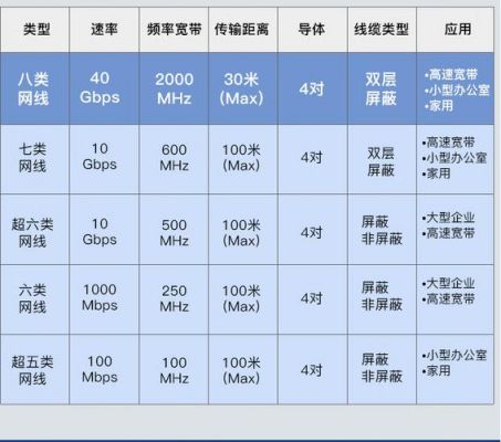网线可以传输多远(网线可以传输多远的信号)-图2 网线可以传输多远(网线可以传输多远的信号)-图2
