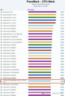 包含xa2ultra跑分的词条-图2 包含xa2ultra跑分的词条-图2