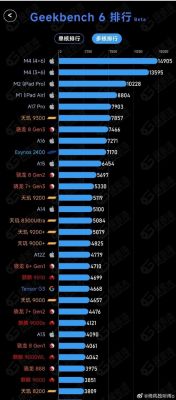 cpu跑分手机的简单介绍-图2 cpu跑分手机的简单介绍-图2