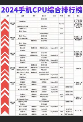 cpu跑分手机的简单介绍-图1 cpu跑分手机的简单介绍-图1
