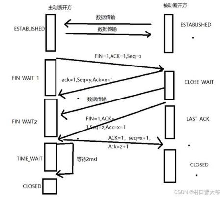 用tcp传输文件（tcp传输文件原理）