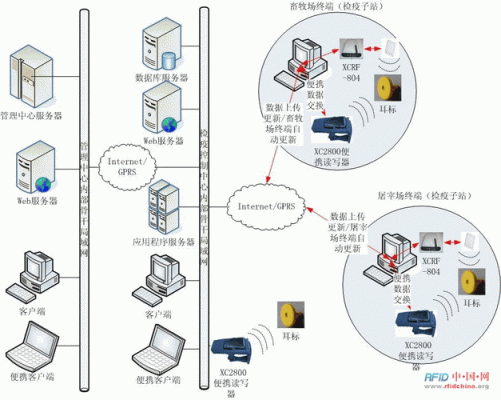 同步传输是以同步的（同步传输以为单位进行数据传输）