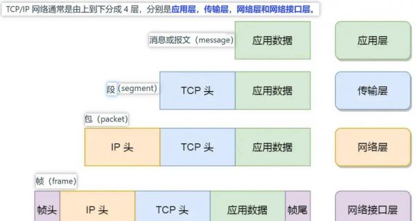 网络层传输层区别(网络层传输层区别)-图2 网络层传输层区别(网络层传输层区别)-图2