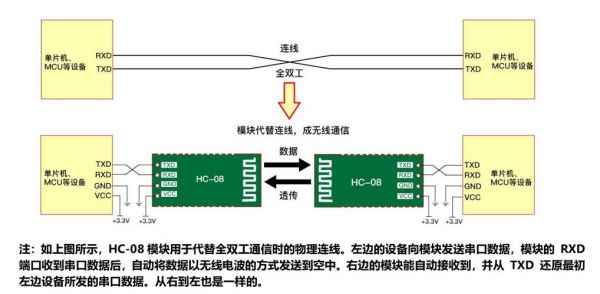 蓝牙单向传输(蓝牙传输方案)-图1 蓝牙单向传输(蓝牙传输方案)-图1