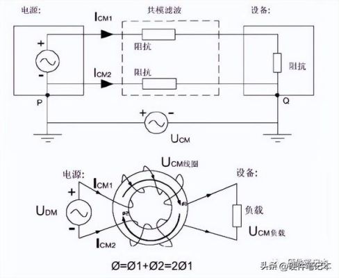 共模干扰传输频率(共模干扰是指)-图2 共模干扰传输频率(共模干扰是指)-图2