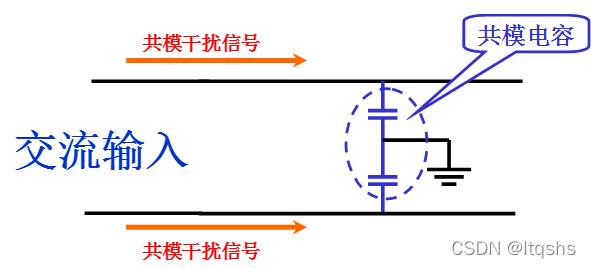 共模干扰传输频率(共模干扰是指)-图3 共模干扰传输频率(共模干扰是指)-图3