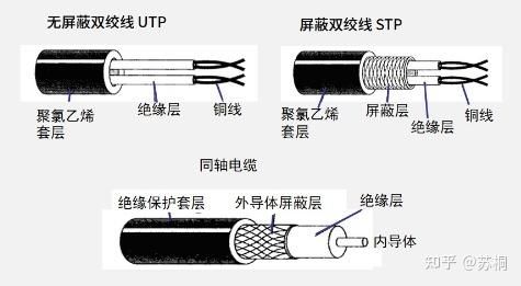 100base-t使用什么传输介质(100baset的传输介质为非屏蔽双绞线,其最大段长度为)-图3 100base-t使用什么传输介质(100baset的传输介质为非屏蔽双绞线,其最大段长度为)-图3